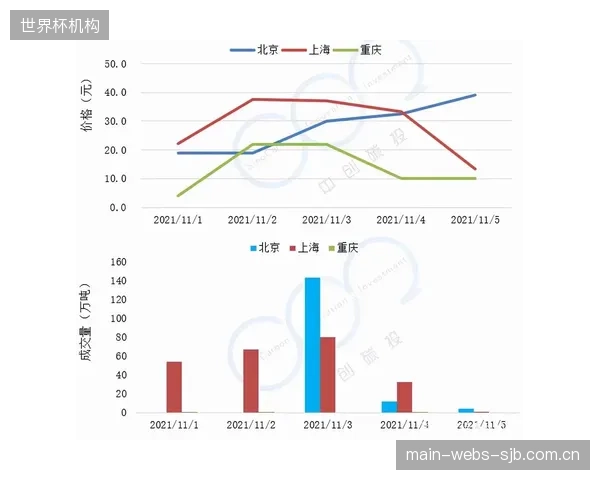 随着中国CCER市场重启，未来三年内针对体育场馆运营和赛事活动的碳减排方法学将迎来开发热潮